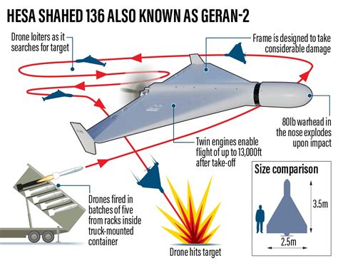 Shahed 136 Drone Vector Infographic HistoryNet, 53% OFF