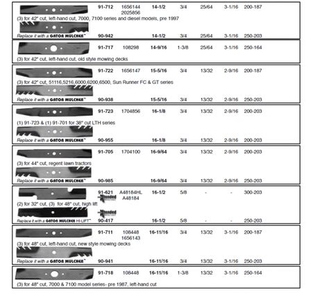 48 Mower Deck Blades Talking Tractors Simple Tractors