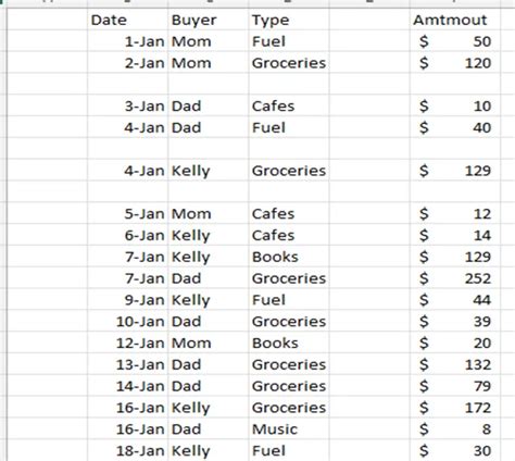 Pivot Tables with Dashboard - LiteralVisual