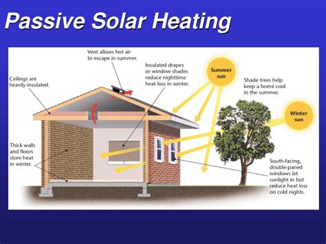 Ppt Energy Efficiency And Renewable Energy Powerpoint Presentation Free Download Id 5582555