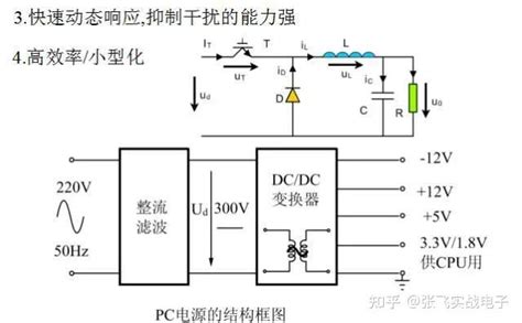 牛人总结的开关电源电路图，建议收藏 知乎