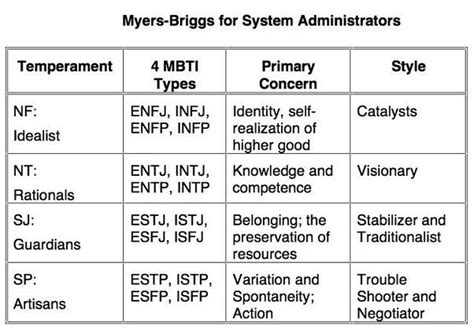 R Sultat De Recherche D Images Pour Ti Vs Te Mbti Mbti Personality