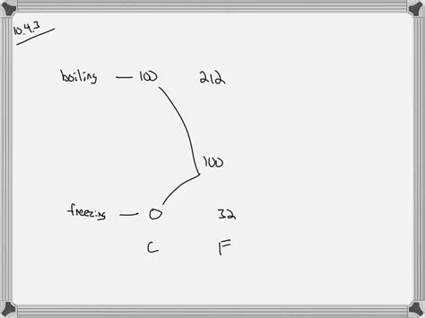 ⏩SOLVED:What are the advantages of the Celsius temperature scale ...