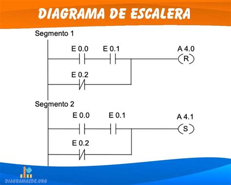 Elementos De Un Diagrama De Escalera Porn Sex Picture