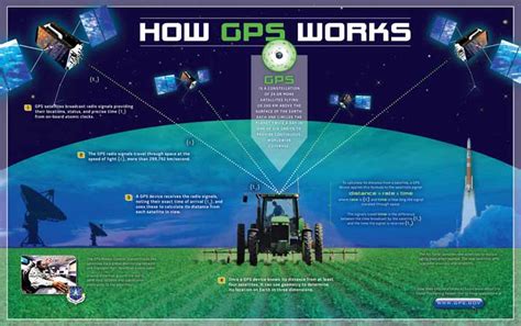 Videos And Pictures GPS And Kinematics