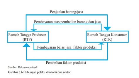 Kunci Jawaban Ips Kelas Halaman Sampai Soal Pilihan Ganda