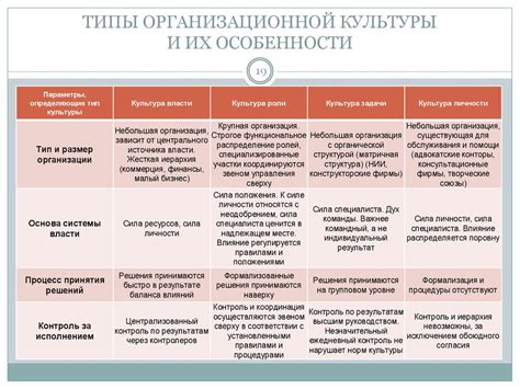 Организационная культура - презентация онлайн