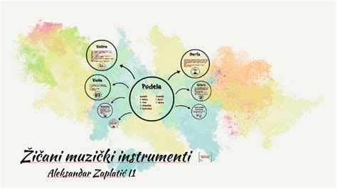 Žičani muzički instrumenti by Aleksandar Zaplatic on Prezi