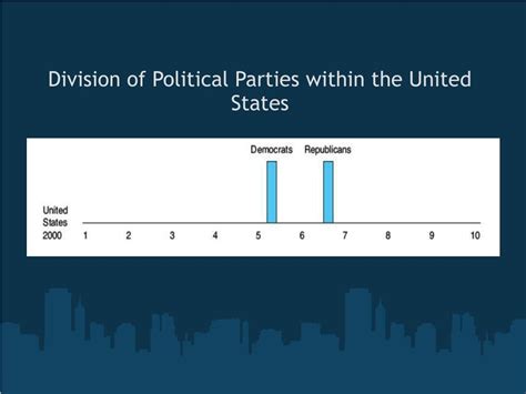 Ppt Interest Aggregation In The Current U S Republican Party