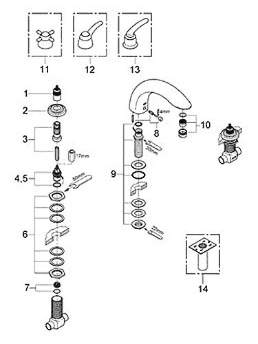 Grohe Bathroom Faucet Parts Diagram