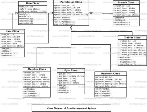 Er Diagram For Sports Management System Stms Managment