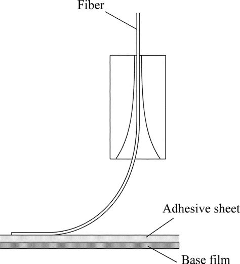 Structure of wiring machine. | Download Scientific Diagram