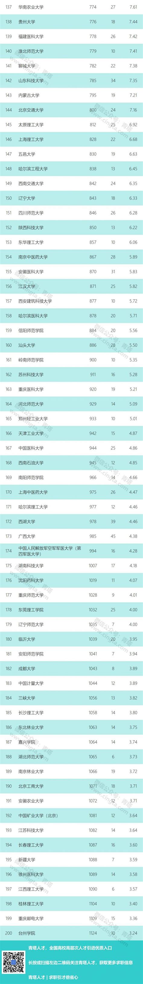 2019最新自然指数排名出炉，湖北大学在中国内地高校排名104 Mbachina网