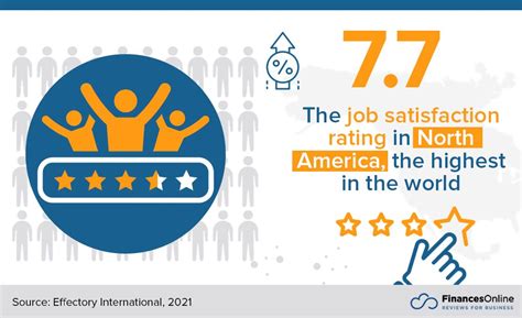 86 Job Satisfaction Statistics For 2024 Data By Profession And Region