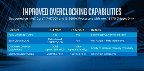 Intel Core I7 6700k Skylake Processor Review