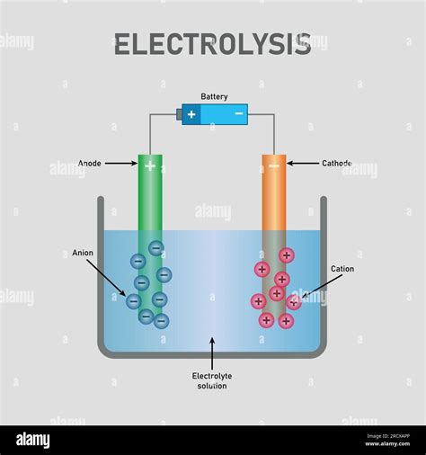 Diagrama De Electr Lisis Del Agua Bater A Nodo C Todo Cati N