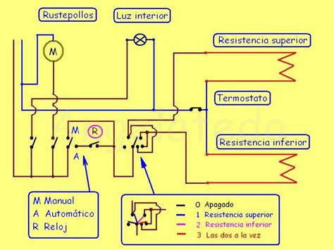 Diagrama De Horno El Ctrico Volt Esquemas El Ctricos