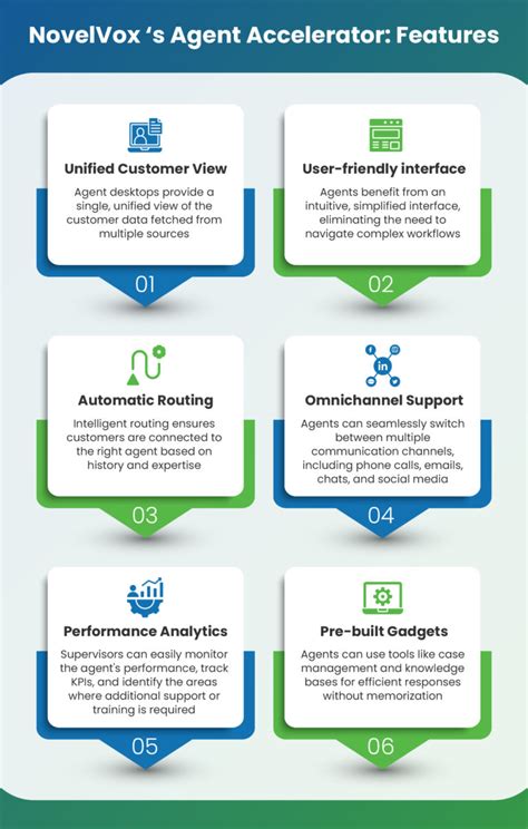 Elevate Cx And Boost Business Growth With Seamless Sap Crm Integration Blog