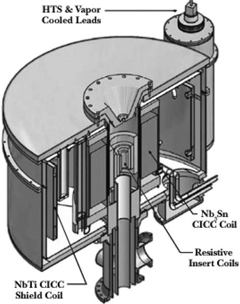 nhmfl sch nmr system  scientific diagram