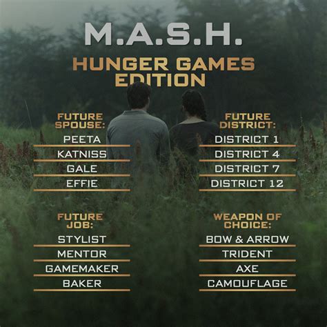 Hunger Games District 4 Symbol