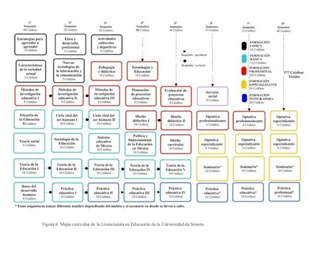 Pdf Figura Mapa Curricular De La Licenciatura En Mapa