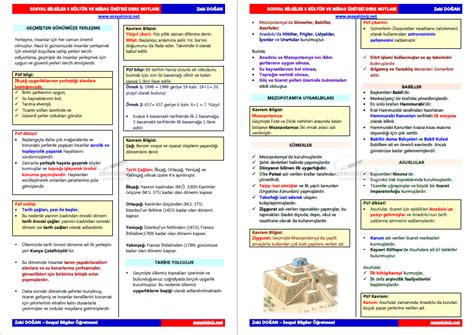 Sosyal Bilgiler K Lt R Ve Miras Ders Notlar Sosyal Bilgiler