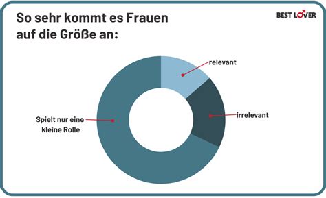 Sex mit großem Penis Tipps für lustvollen schmerzfreien Sex