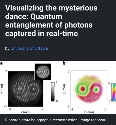 Quantum Entanglement Of Photons Captured In Real Time Gag