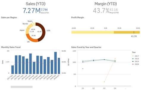 Visualizations Qlik Sense On Windows Help