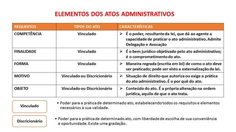 Elementos Do Ato Administrativo Atos Administrativos