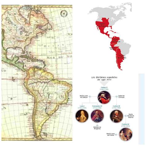 Las Reformas Borbónicas Y Su Influencia En La América Española