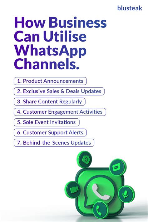 Whatsapp Channels For Business Use 7 Ways Brands Can Use Whatsapp Channels