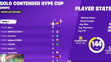 SOLO CONTENDER HYPE CUP YouTube