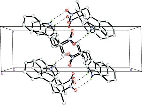 A View Of The N—h···o Hydrogen Bonds Dotted Lines In The Crystal Download Scientific Diagram