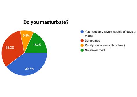 Nss Sex Education Survey Analysis Nss Iitd Blog