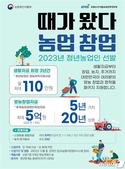 부안군 청년창업·후계농 지원 사업 추진27일까지 신청 네이트 뉴스