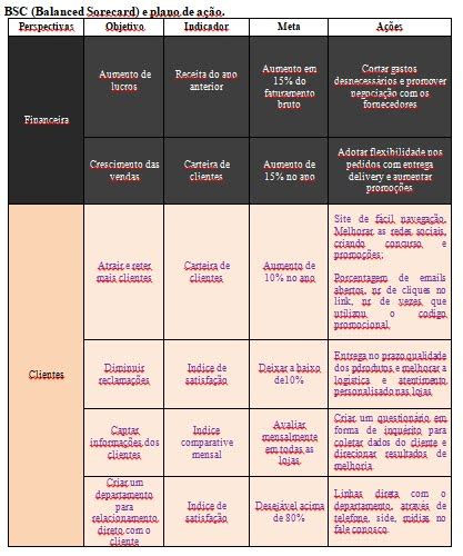 Memorias de um simples escritor o que é e como fazer um Big Data Marketing