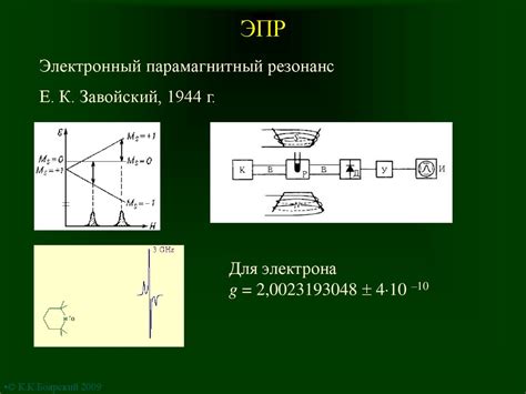Эффект Зеемана - презентация онлайн