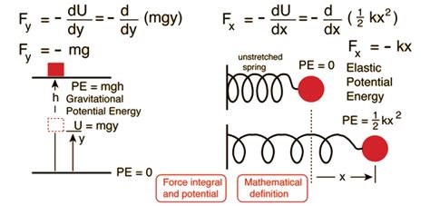 What Is The Mathematical Equation Of Potential Energy Tessshebaylo