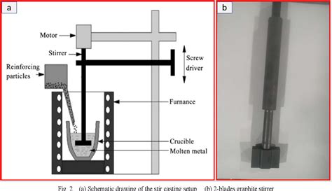 Figure From Fabrication And Characterization Of Aluminium Metal