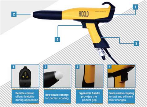 Colo Manual Powder Gun Buy Colo Powder Coating Gun Manual Powder