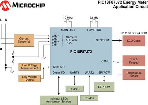 Circuit Diagram, Microchip Technology's 8-bit PIC18F87J72 … | Flickr