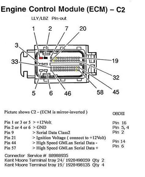 Duramax Ficm Fuse Location Ecm Pinout Engine Parts Diagram 49 Off