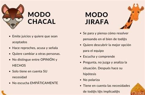 En Qu Momentos Somos Chacal O Jirafa En Nuestra Vida Brainly Lat