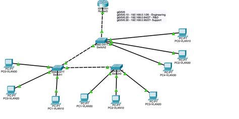 How to configure VLAN and inter-VLAN Routing in Packet Tracer | by ...