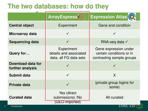 PPT Functional Genomics Data And Expression Look Up Tools