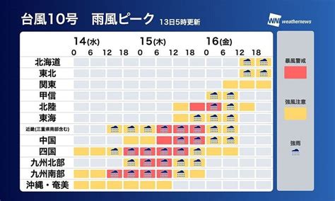 「超大型」台風10号の進路予想 15日ごろに上陸の可能性 ハフポスト News