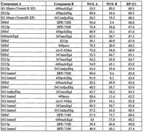 Dielectric Constant Of Water From Temperature Table - fasrscan