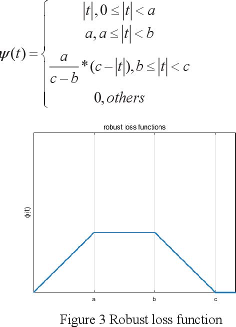 Figure 3 From Robust Diagnosis Method Of Equipment Fault Based On