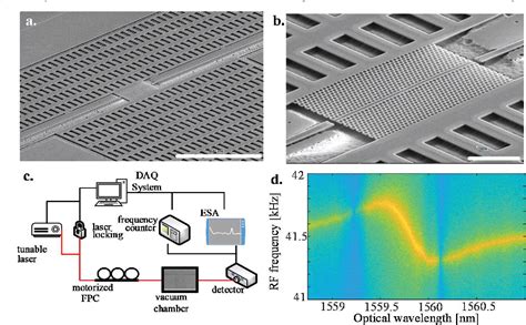 Figure From Power Intensity Noise In Cavity Optomechanical